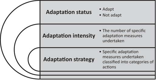 Figure 1. Refer to the image caption for details.