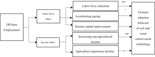 Figure 1. Refer to the image caption for details.