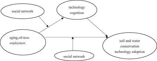 Figure 2. Refer to the image caption for details.