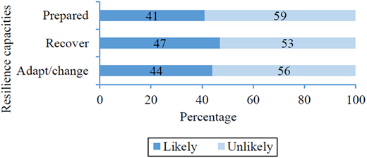 Figure 2. Refer to the image caption for details.