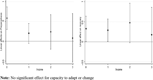 Figure 3. Refer to the image caption for details.
