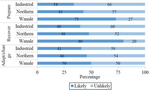 Figure 4. Refer to the image caption for details.