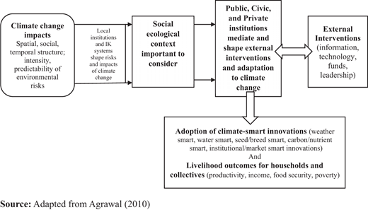 Figure 1. Refer to the image caption for details.
