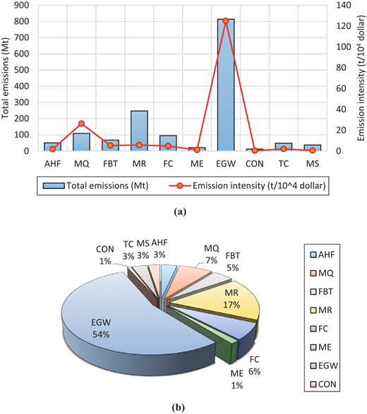 Figure 1. Refer to the image caption for details.