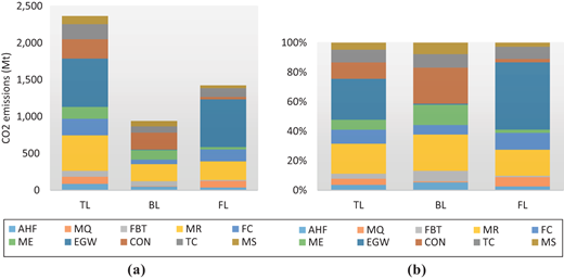 Figure 2. Refer to the image caption for details.