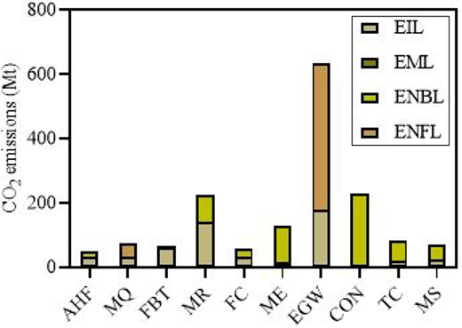 Figure 3. Refer to the image caption for details.
