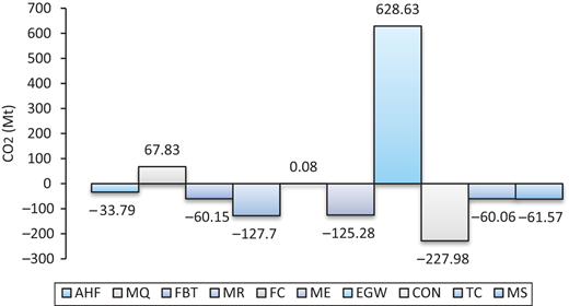 Figure 4. Refer to the image caption for details.