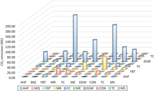 Figure 5. Refer to the image caption for details.
