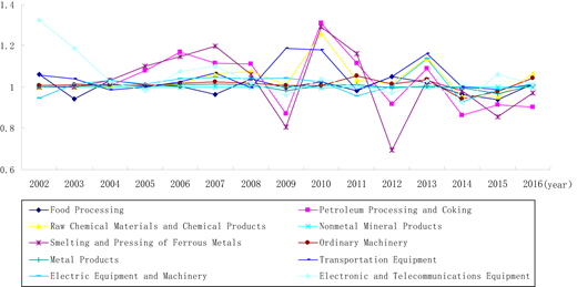 Figure 2. Refer to the image caption for details.