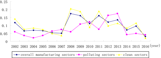 Figure 3. Refer to the image caption for details.