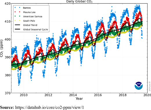 Figure 2. Refer to the image caption for details.