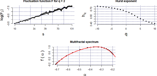 Figure 6. Refer to the image caption for details.
