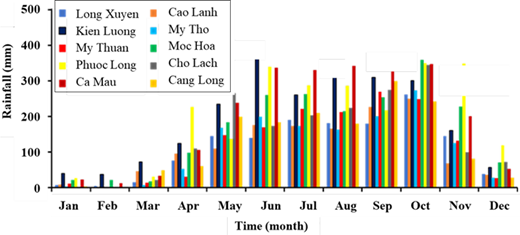 Figure 2. Refer to the image caption for details.