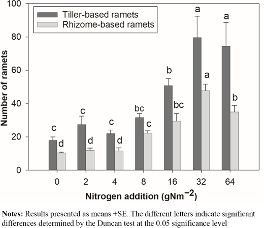 Figure 1. Refer to the image caption for details.
