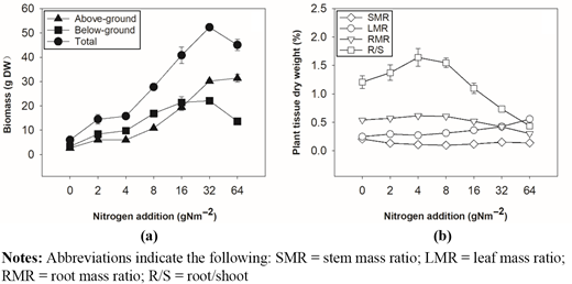 Figure 2. Refer to the image caption for details.