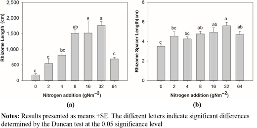 Figure 3. Refer to the image caption for details.