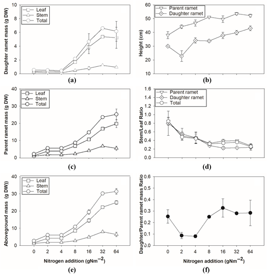 Figure 4. Refer to the image caption for details.