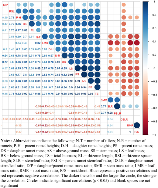 Figure 5. Refer to the image caption for details.