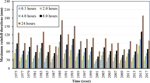 Figure 2. Refer to the image caption for details.