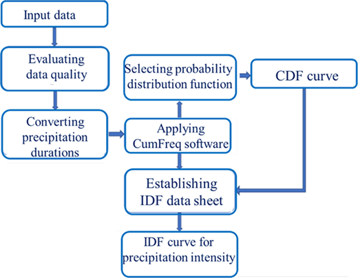 Figure 3. Refer to the image caption for details.