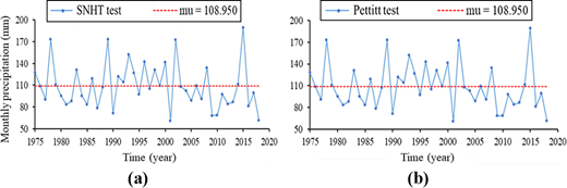 Figure 4. Refer to the image caption for details.