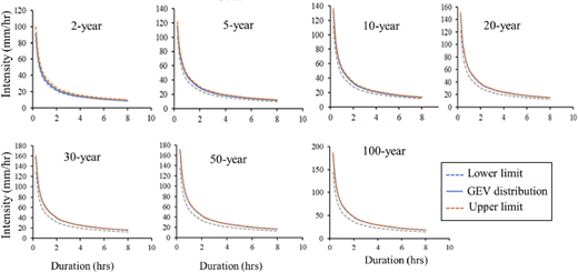 Figure 5. Refer to the image caption for details.