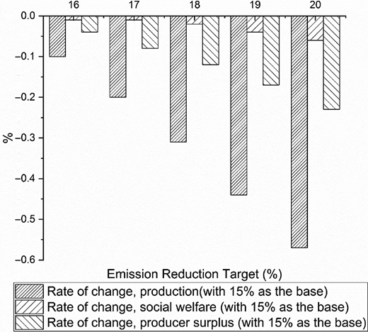 Figure 1. Refer to the image caption for details.