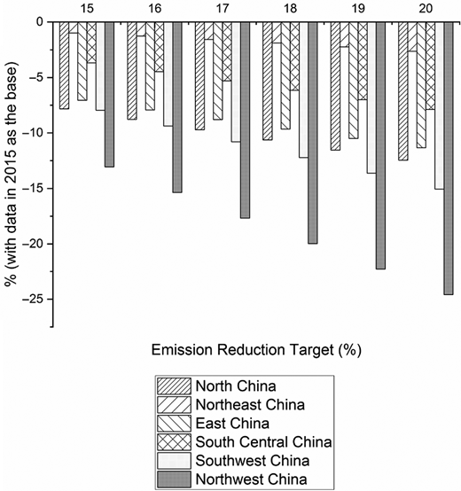 Figure 2. Refer to the image caption for details.