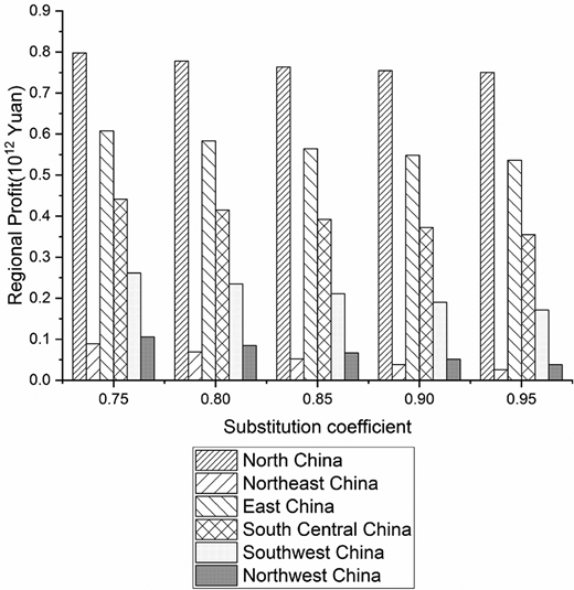 Figure 5. Refer to the image caption for details.