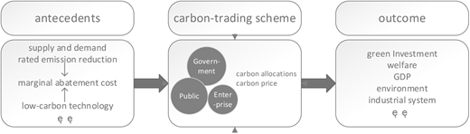 Figure 1. Refer to the image caption for details.