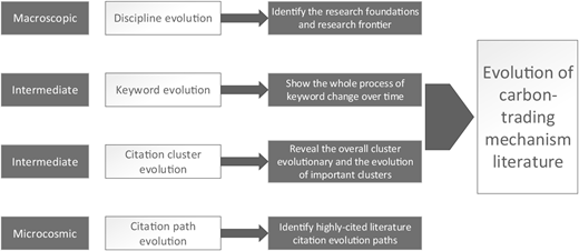 Figure 2. Refer to the image caption for details.
