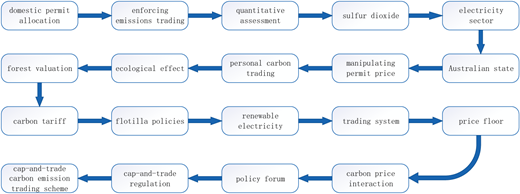 Figure 6. Refer to the image caption for details.