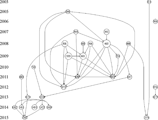 Figure 7. Refer to the image caption for details.