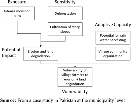 Figure 2. Refer to the image caption for details.