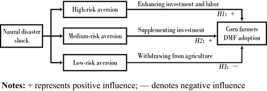 Figure 1. Refer to the image caption for details.