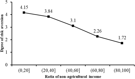 Figure 3. Refer to the image caption for details.