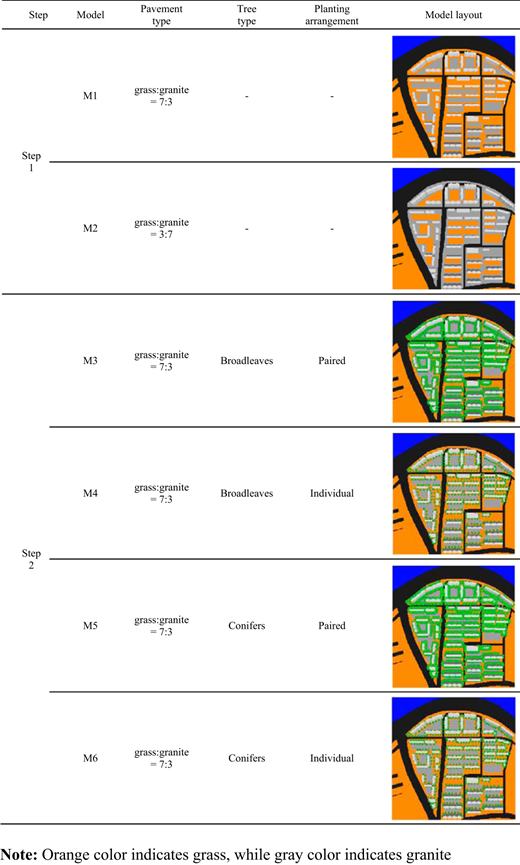 Figure 2. Refer to the image caption for details.