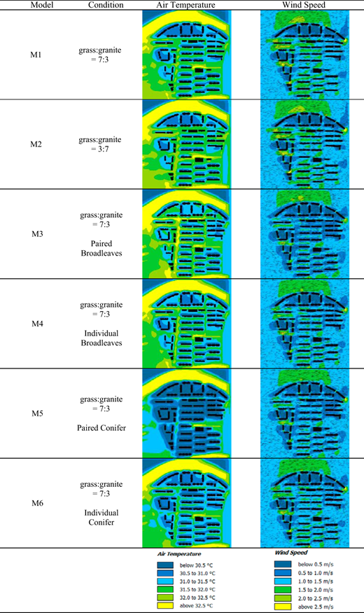 Figure 4. Refer to the image caption for details.
