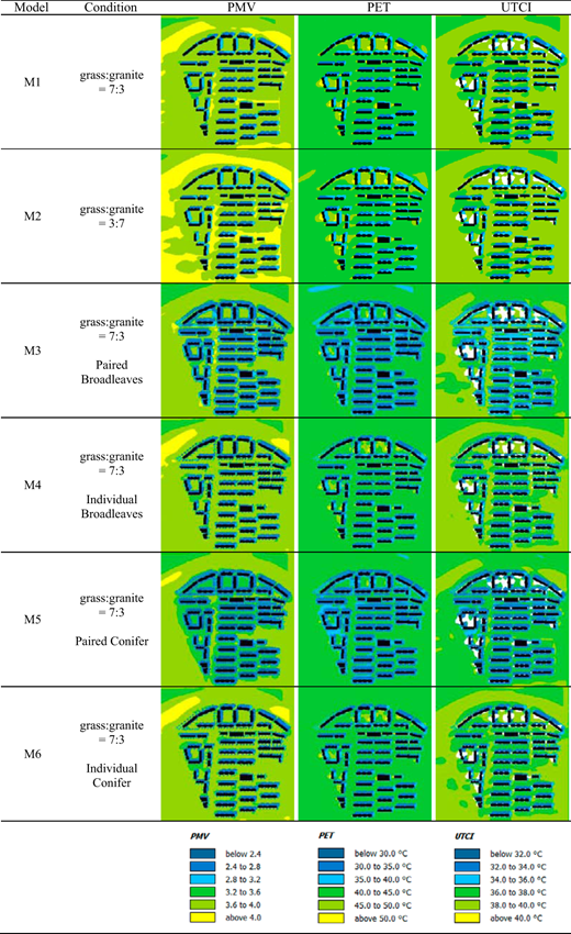 Figure 5. Refer to the image caption for details.