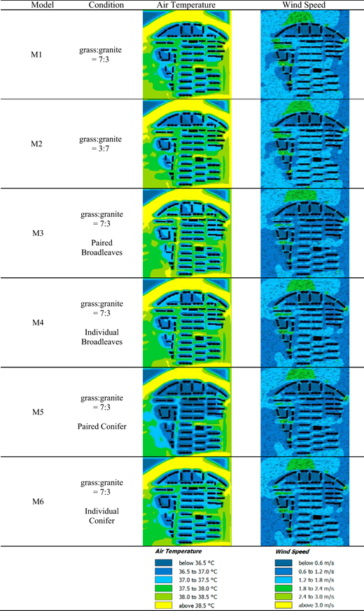 Figure 7. Refer to the image caption for details.