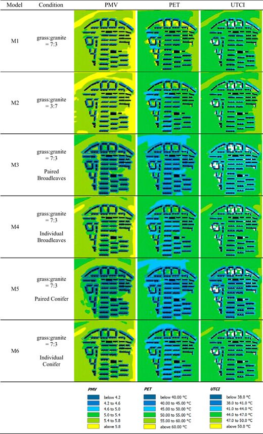 Figure 8. Refer to the image caption for details.