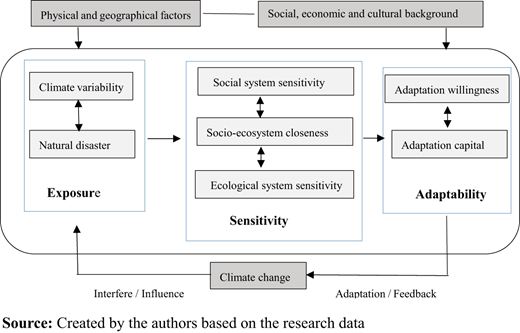 Figure 1. Refer to the image caption for details.
