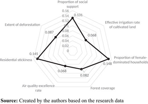 Figure 4. Refer to the image caption for details.