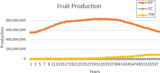Figure 3. Refer to the image caption for details.