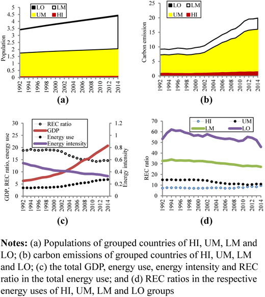 Figure 1. Refer to the image caption for details.