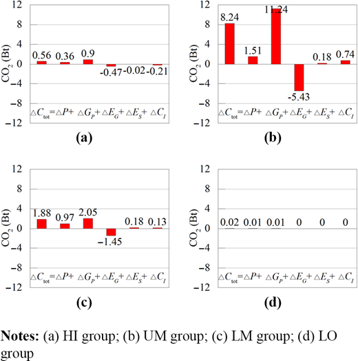Figure 2. Refer to the image caption for details.
