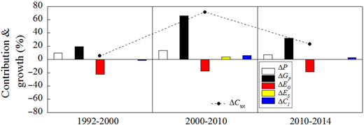 Figure 3. Refer to the image caption for details.