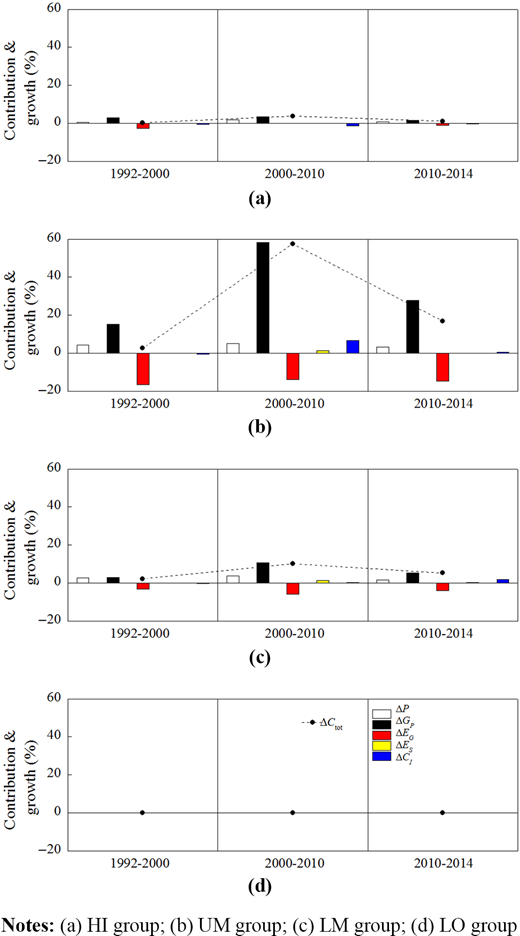 Figure 4. Refer to the image caption for details.
