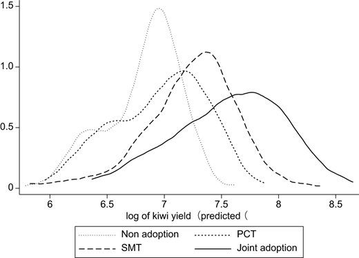 Figure 1. Refer to the image caption for details.