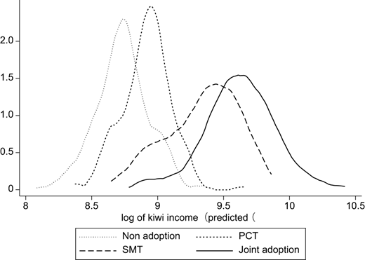 Figure 2. Refer to the image caption for details.